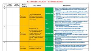 План проведення навчально-польових зборів (Навчальна програма - 2022) (Рівень стандарту)(Тематичний план № 1) (з посиланнями на матеріали: презентації, відео, сторінки, тести)
