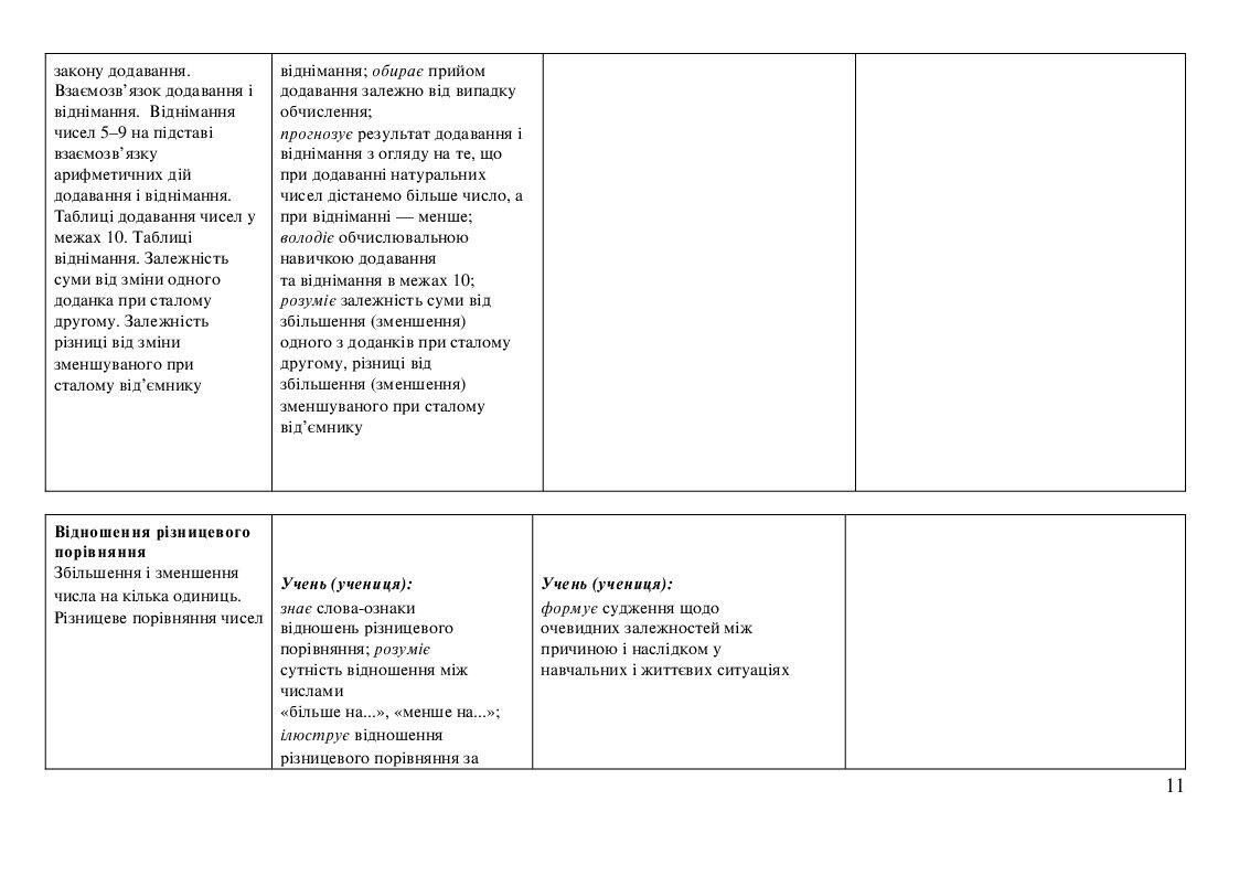 Модифікована програма. Математика. 1 клас 