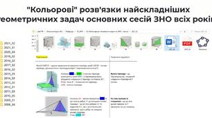 Розв'язки геометричних задач з розширеною відповіддю ЗНО всіх років (2008-2021)