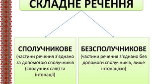Розділові знаки в складних реченнях з різними видами  зв’язку 