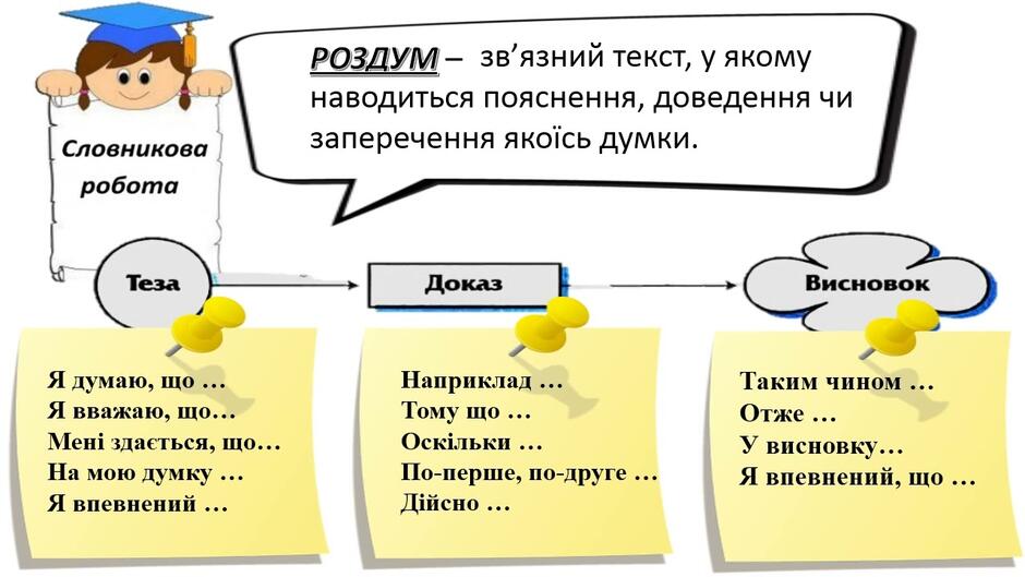5 кл Контрольний письмовий твір-роздум на тему, пов'язану з життєвим досвідом учнів - YouTube