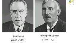 Енергетичні рівні атома. Ядерні сили. Будова атома.