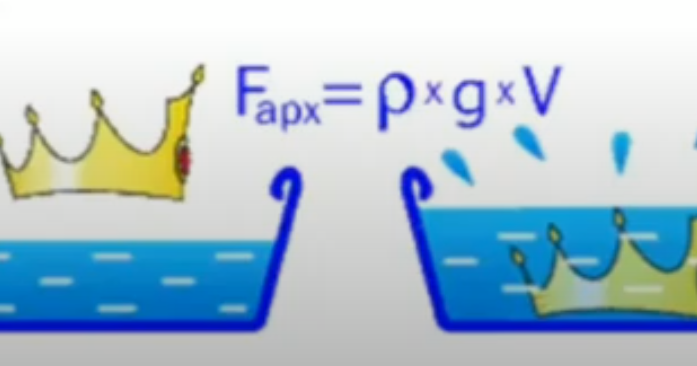 Картинки КАК РЕШАТЬ АРХИМЕДОВА СИЛА ЗАДАЧИ ПО ФИЗИКЕ