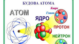 Періодичний закон. Будова атома.