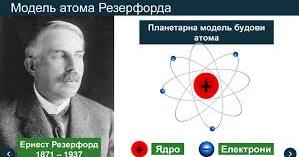 Планетарна модель атома | Урок на 4 завдання. Фізика