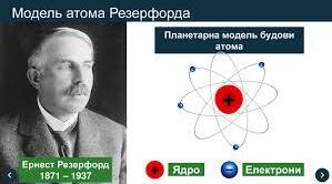 Планетарна модель атома