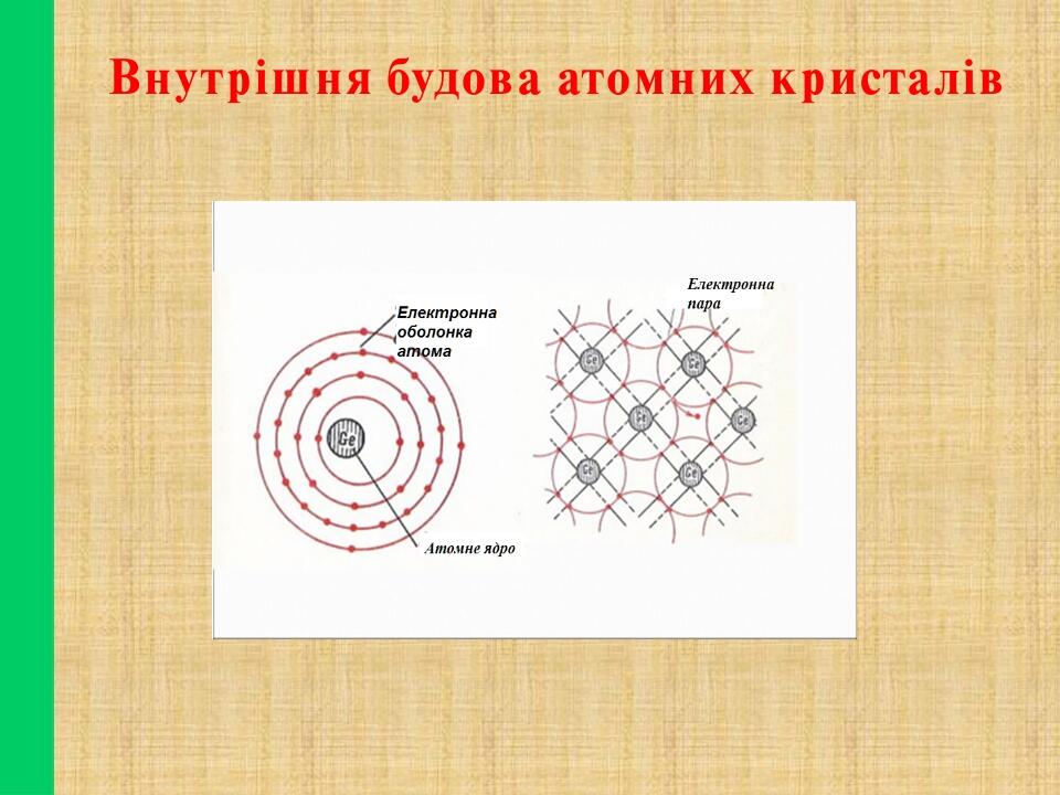 Внутрішня будова атомних кристалів