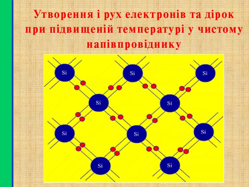 Утворення і рух електронів та дірок при підвищеній температурі у чистому напівпровіднику