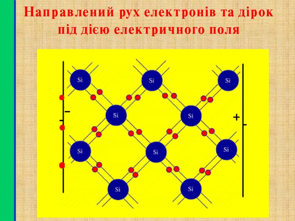 Направлений рух електронів та дірок під дією електричного поля