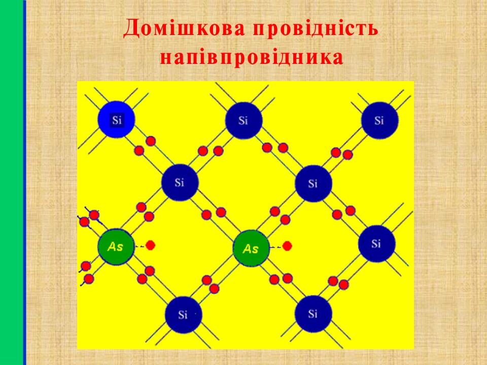 Домішкова провідність напівпровідника n-типу
