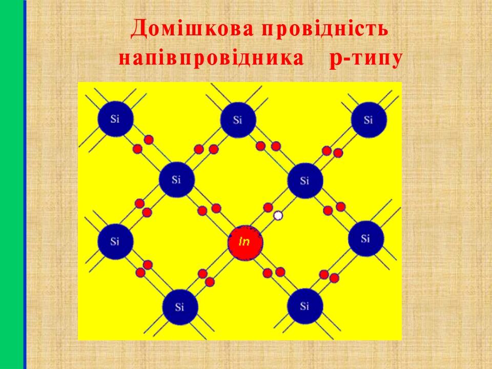 Домішкова провідність напівпровідника p-типу