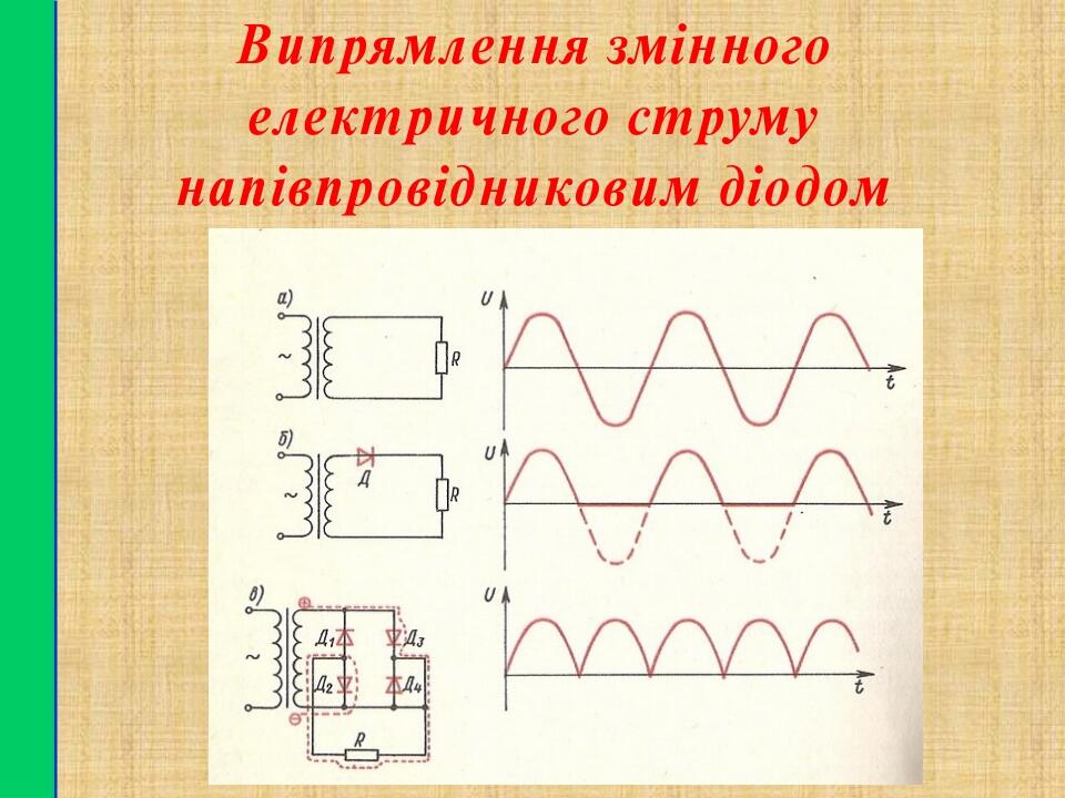 Випрямлення змінного електричного струму напівпровідниковим діодом