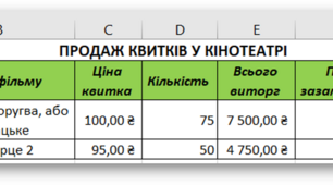 Інтерактивна вправа "Формат даних у Microsoft Excel". 7 клас