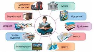 Звідки людина дізнається про природу