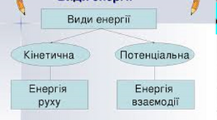 Механічна енергія та її види