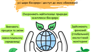 Навчальні картки з QR - кодами  "Біосферні заповідники України"