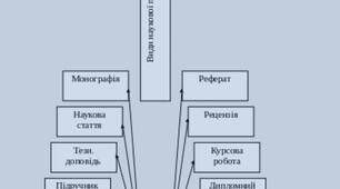 Основні види наукових дослідів у вищій школі