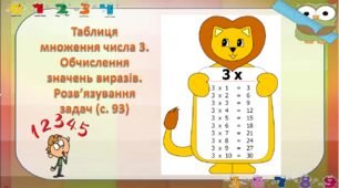 Таблиця множення числа 3.Обчислення значень виразів. Розв’язування задач (с. 93)