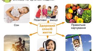 (Копія) Підсумок з теми "Здоровий спосіб життя" (3 клас)