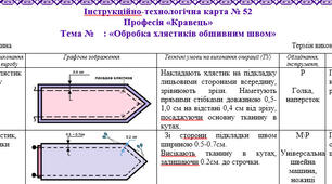 Інструкційно-технологічна картка  ««Обробка хлястиків обшивним швом»
