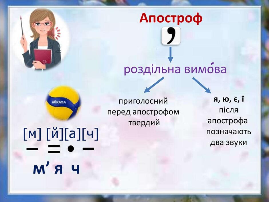 Апостроф. Читання складів та слів з апострофом. Звуко-буквений аналіз слів. Письмо складів та слів з апострофом - презентация онлайн