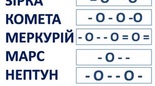 Заняття  з навчання грамоти  у вигляді презентації "Мандрівка в космос"