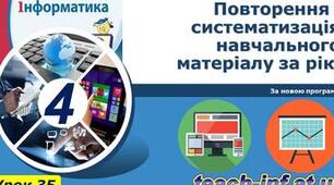 Інструктаж з БЖД. Повторення і систематизація навчального матеріалу.