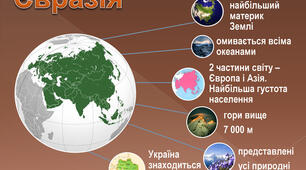 Євразія. Узагальнення