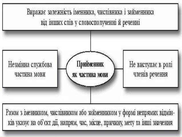 прийменник