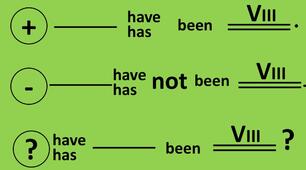 Present Perfect Passive