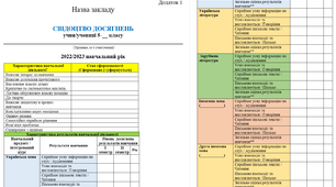 Свідоцтво досягнень 5 клас Інтелект НУШ 2022-2023 н.р. (з можливістю редагування та внесення змін)