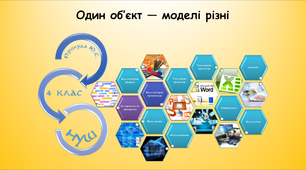 Один об’єкт — моделі різні (інформатика за підручником Андрусич 4 клас)