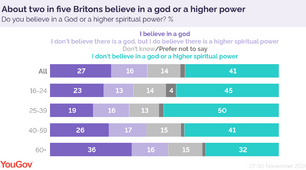 Religion in the UK