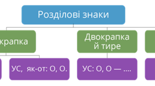 Самостійна робота. Узагальнювальні слова при однорідних членах речення