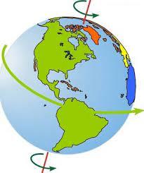 rotation of the earth clipart - Clip Art Library