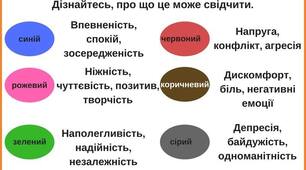 ПРО ЩО РОЗКАЖУТЬ ДИТЯЧІ МАЛЮНКИ?