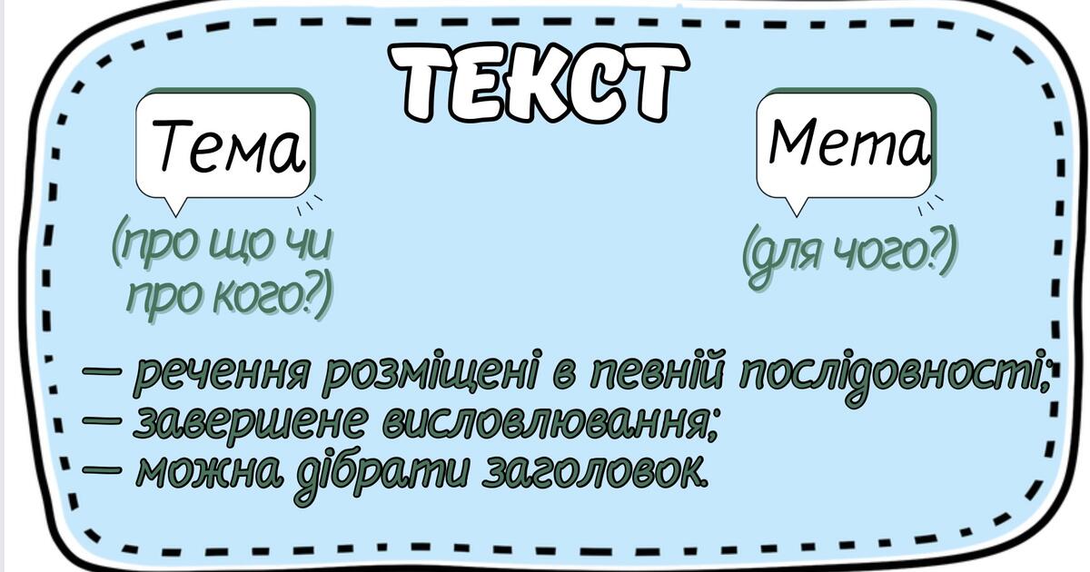 Наочний матеріал «Текст, типи текстів, частини тексту» | Ілюстрації. НУШ