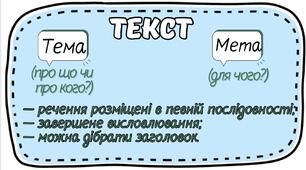 Наочний матеріал «Текст, типи текстів, частини тексту»