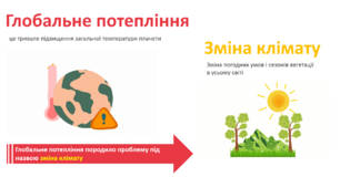 Глобальне потепління, зміна клімату. Презентація + Вікторина  5-11 класи