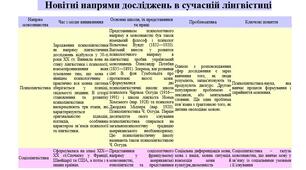 Таблиця "Новiтнi напрями дослiджень у сучаснiй лiнгвiстицi".