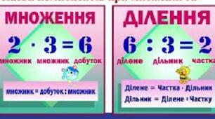 Закріплюємо знання (дія множення/ділення)