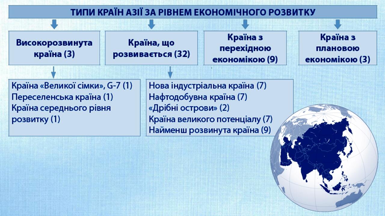 Презентація з географії 7 клас. "Євразія. Найбільші держави Азії ...