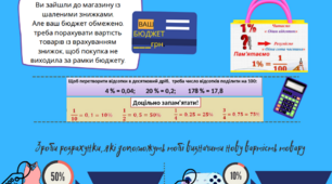 Робочий аркуш "Відсотки - знижки у магазинах"