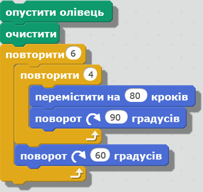 Програмуємо в Scratch: Урок 24. Цикли з лічильником