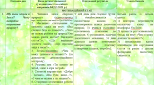 презентація МИСТЕЦЬКИЙ ПРОЄКТ на тему:«Будемо з довкіллям друзями!»