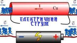 Лепбук "Електричний струм. Закон Ома."