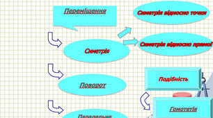 Перетворення фігур