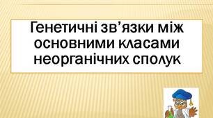 Генетичні зв’язки між основними класами неорганічних сполук.