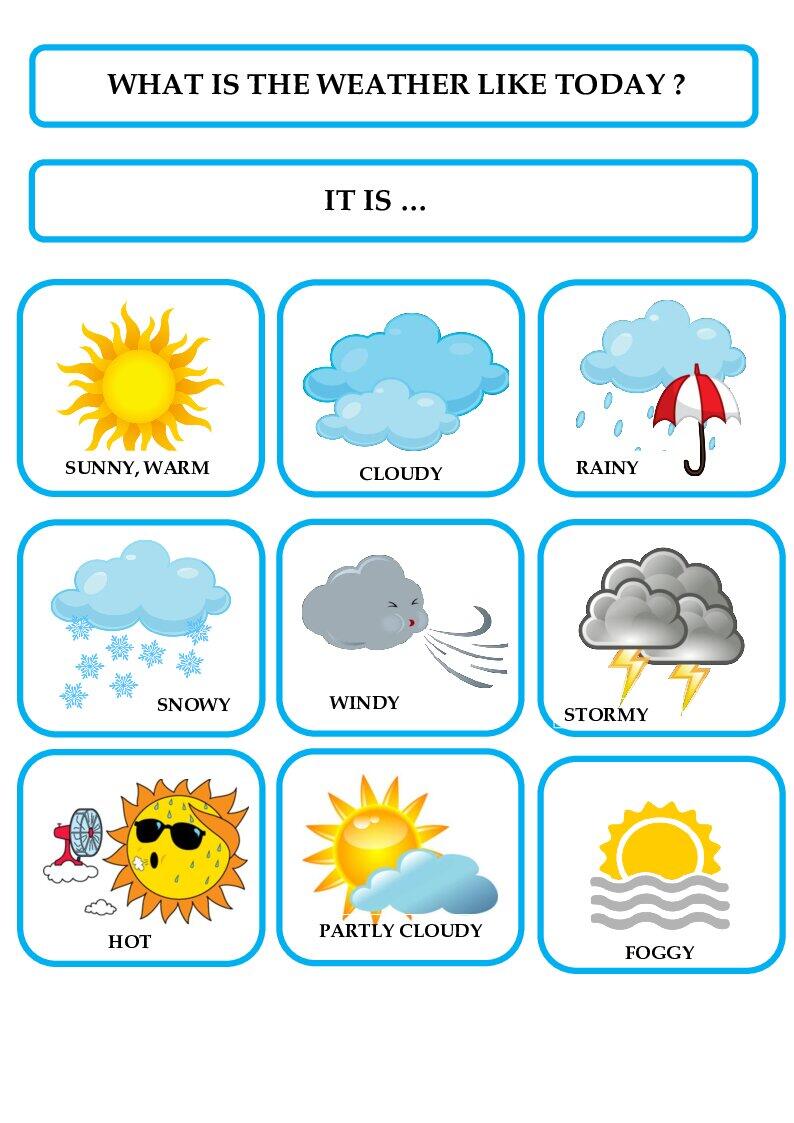 Flashcards Weather. Карточки. Погода | Ілюстрації. Англійська мова