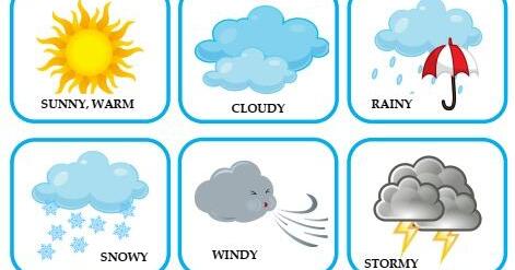 Flashcards Weather. Карточки. Погода | Ілюстрації. Англійська мова